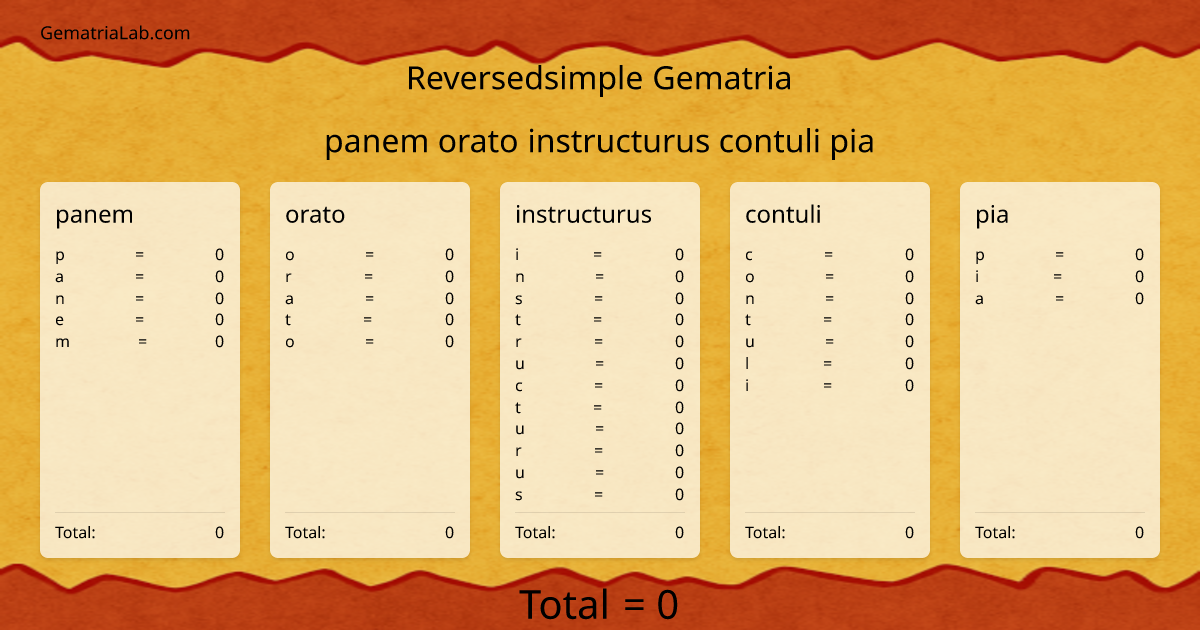 panem orato instructurus contuli pia in reversedsimple Gematria